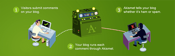 akismet-min - RafflePress Akismet is the best anti spam plugin for WordPress